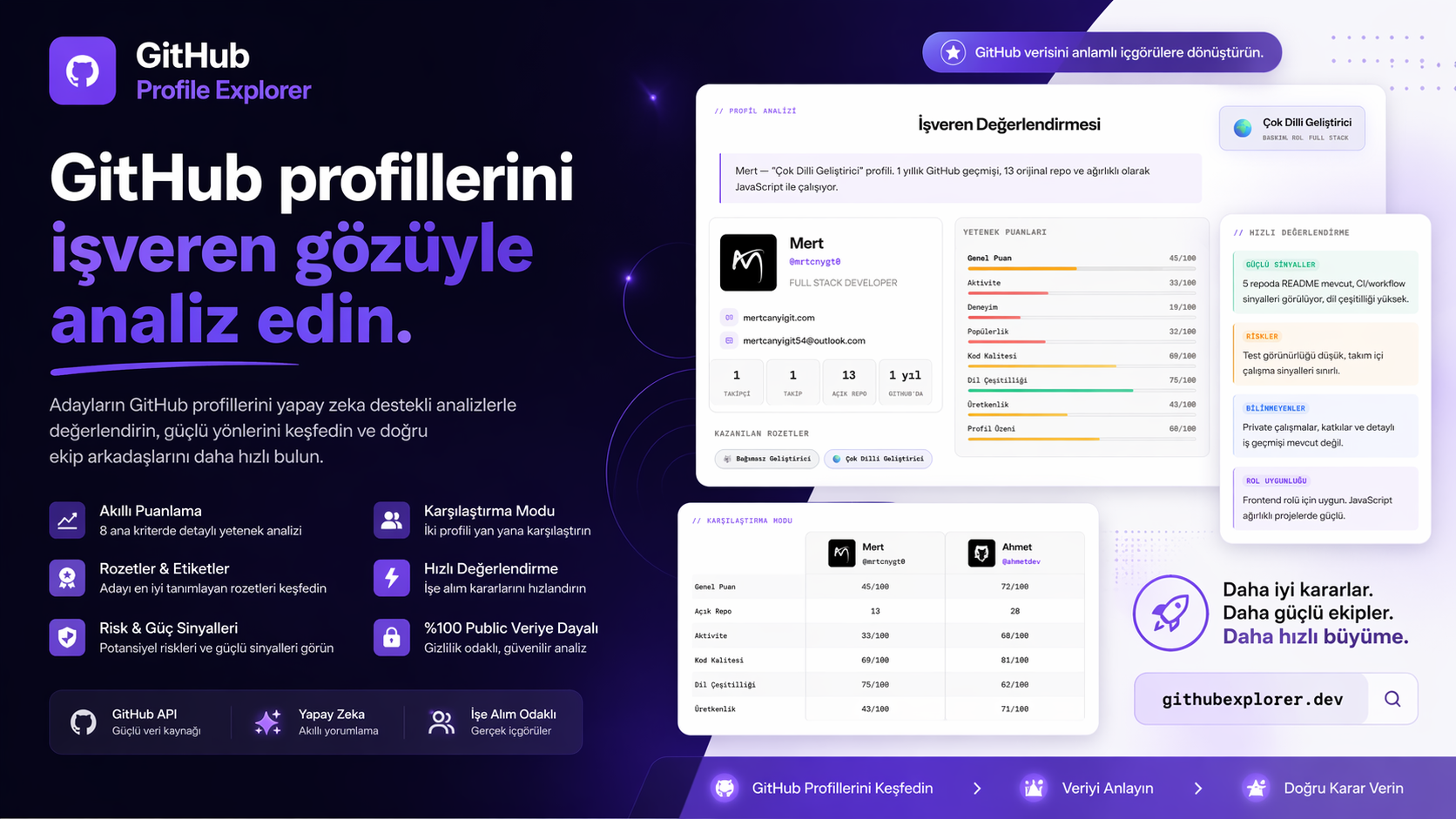 GitHub Profile Explorer